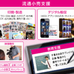 印刷業を超えた〝流通小売支援業〟あらゆる販促活動をワンストップで対応株式会社アスコン
