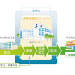 ２６期連続増収の４９２億円<br>関東と関西で新規受注伸びる