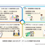 『レセプトと健診の医療情報ビッグデータで<br> 健康寿命延伸と医療費適正化インフラ担う