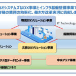 国際貿易ＤＸを推進<br>プラットフォーマーで実績<br>経産省の促進事業に採択